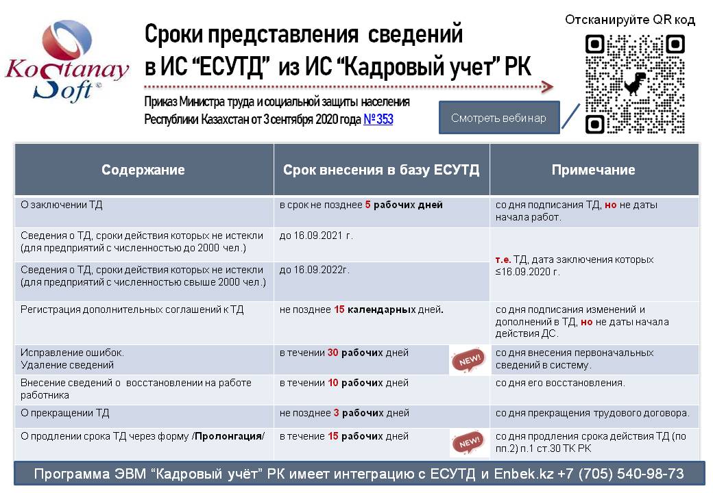 Срок предоставления спд. Есутд регистрация трудовых договоров. Есутд.